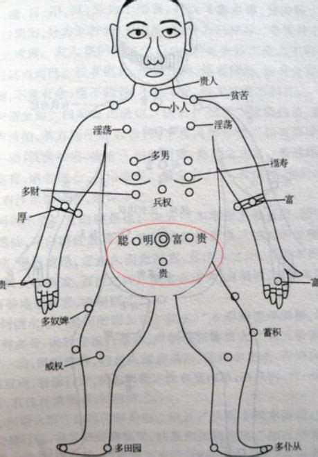 胸中間有痣男|男人胸口有痣的痣相解析大全